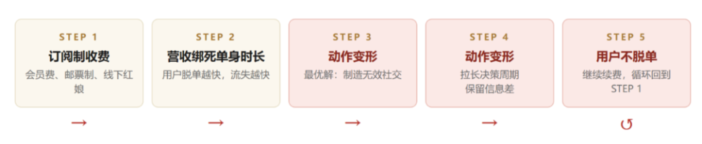 脱单也靠AI,“赛博媒婆”拿到1500万元天使融资 脱单也靠AI,“赛博媒婆”拿到1500万元天使融资