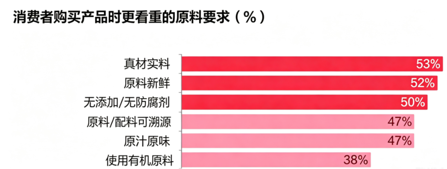 大品牌守不住价,小品牌走不动量,超市散装何以失守? 大品牌守不住价,小品牌走不动量,超市散装何以失守?