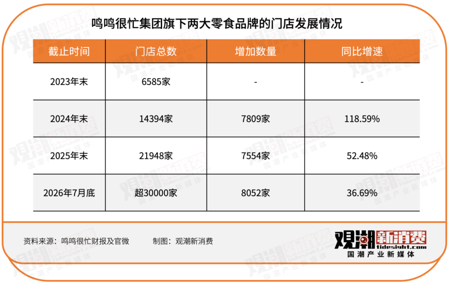  大品牌守不住价，小品牌走不动量，超市散装何以失守？