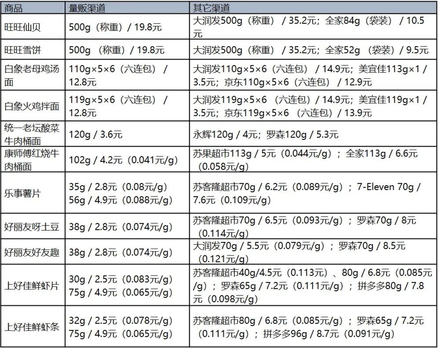 大品牌守不住价,小品牌走不动量,超市散装何以失守? 大品牌守不住价,小品牌走不动量,超市散装何以失守?