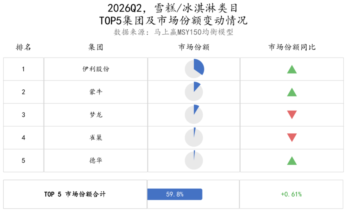 2026Q2乳制品市场回顾 2026Q2乳制品市场回顾