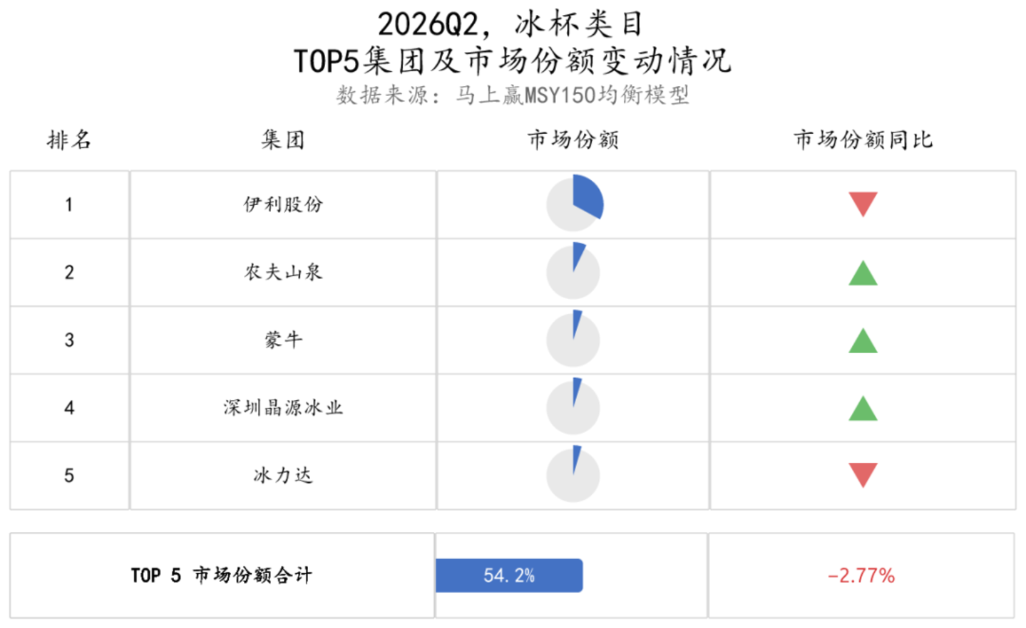 2026Q2乳制品市场回顾 2026Q2乳制品市场回顾
