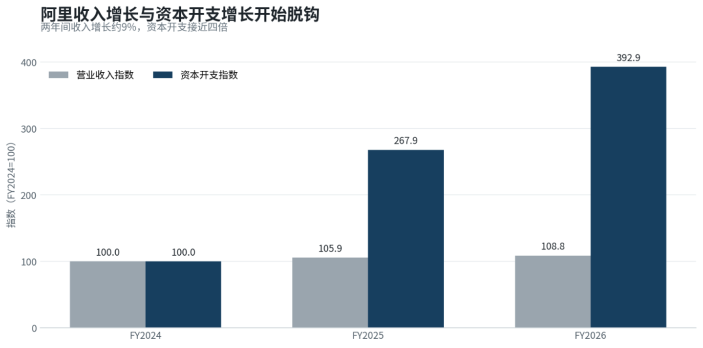 阿里800亿、小米425亿:科技产业正在从屏幕走向现实 阿里800亿、小米425亿:科技产业正在从屏幕走向现实