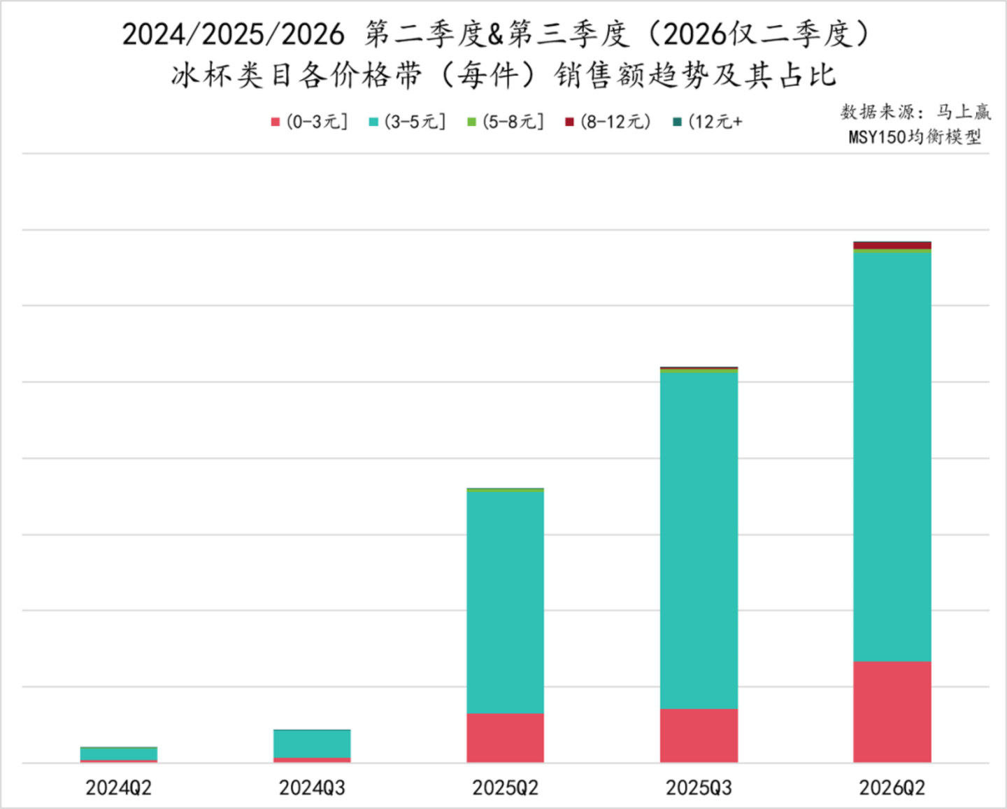 2026Q2乳制品市场回顾 2026Q2乳制品市场回顾