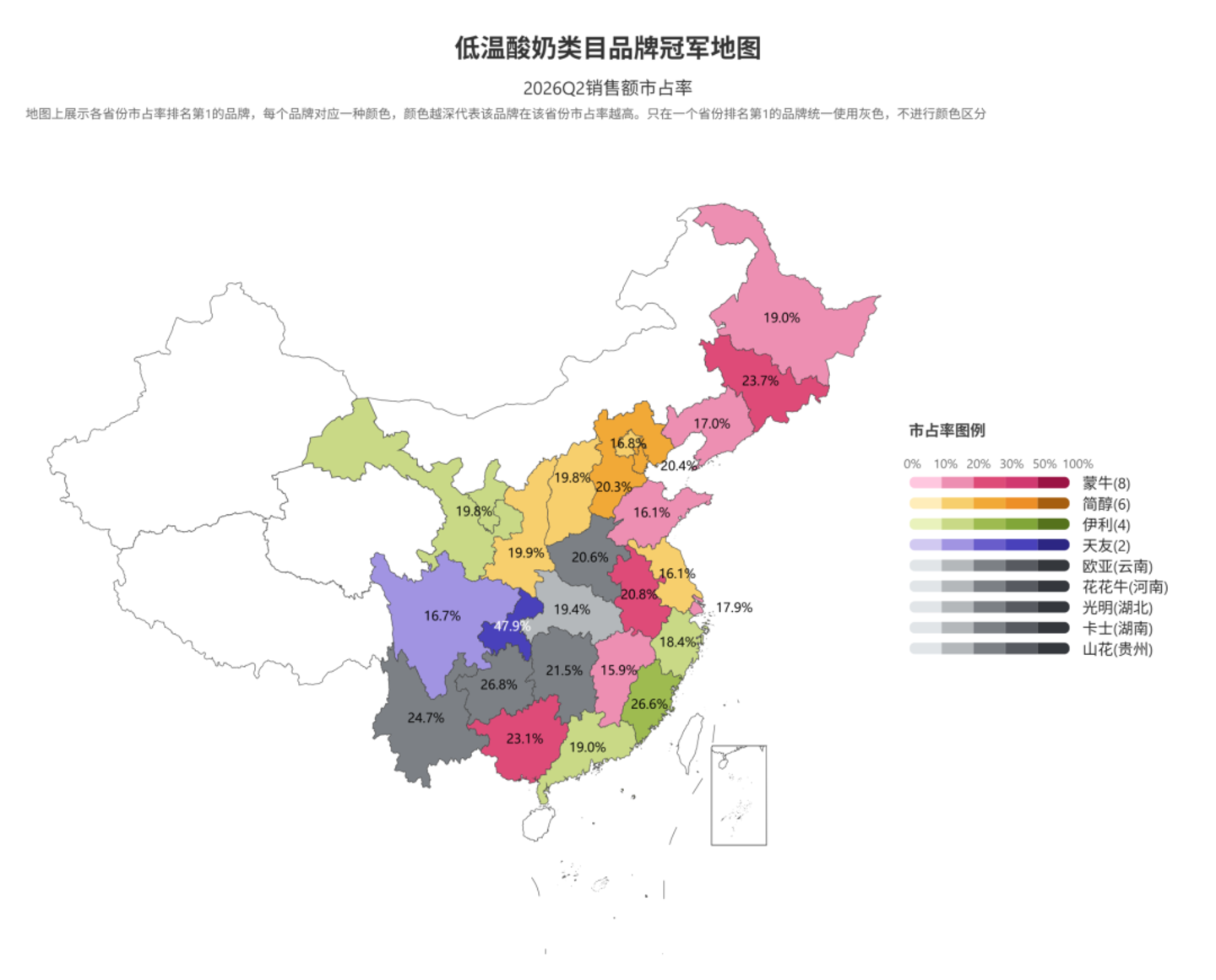 2026Q2乳制品市场回顾 2026Q2乳制品市场回顾