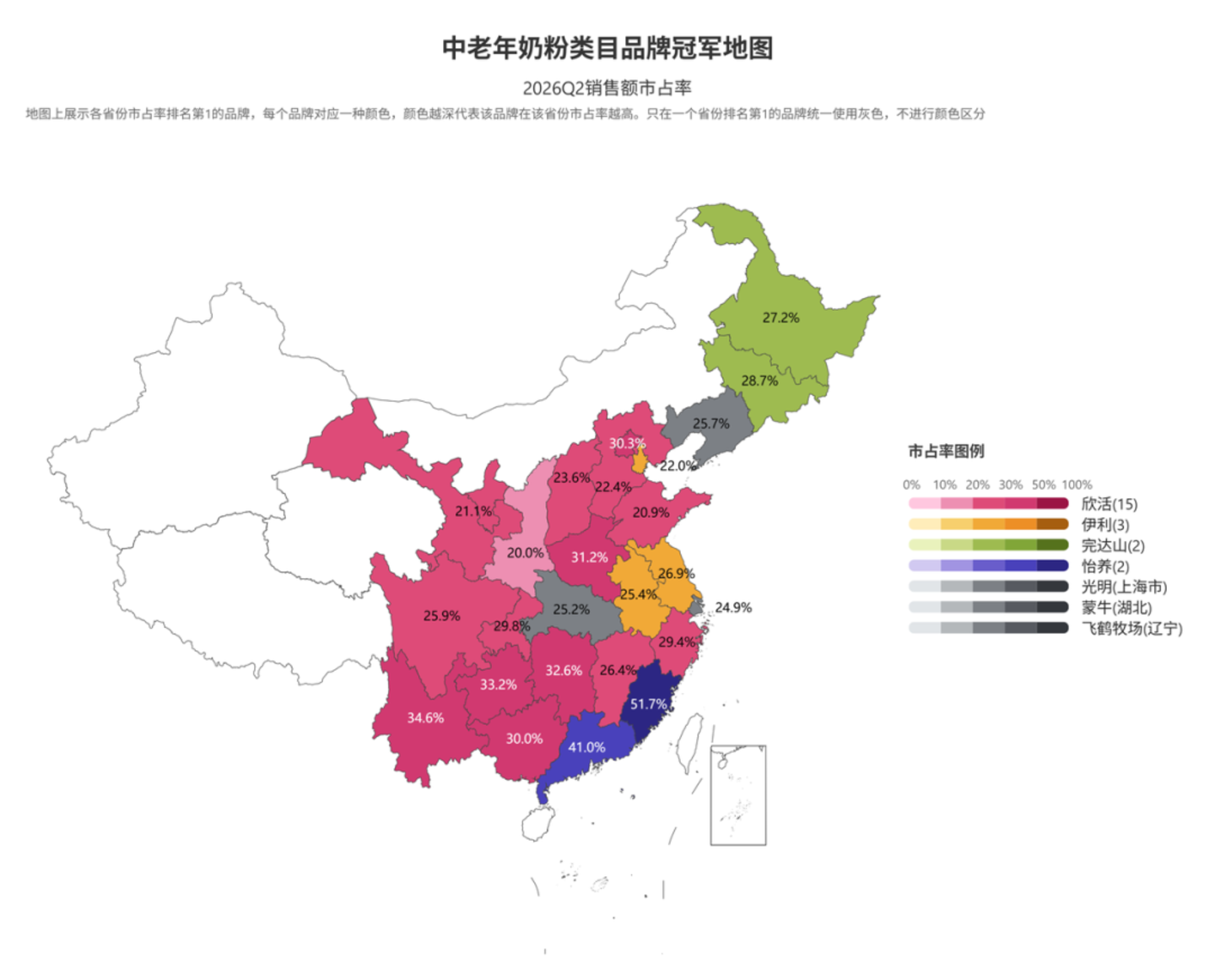 2026Q2乳制品市场回顾 2026Q2乳制品市场回顾