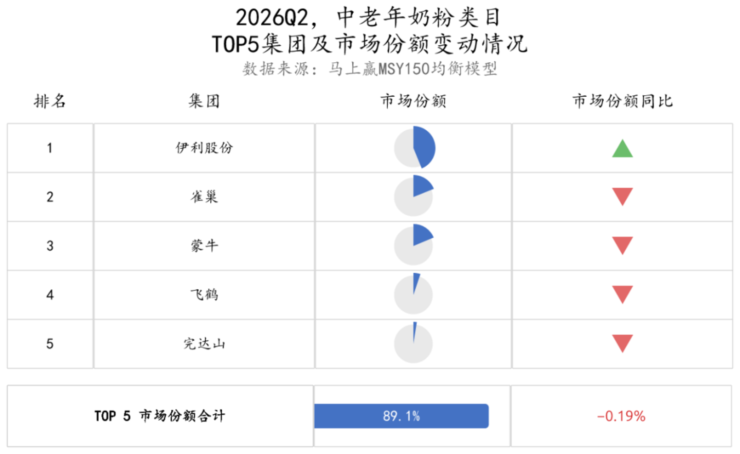 2026Q2乳制品市场回顾 2026Q2乳制品市场回顾