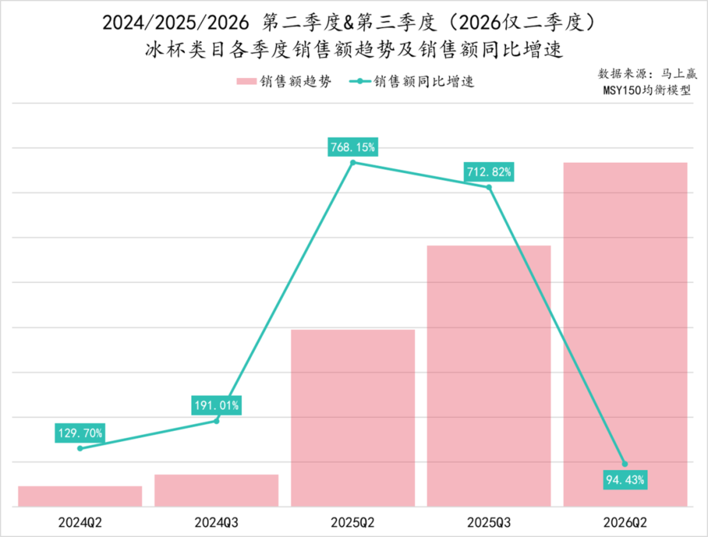 2026Q2乳制品市场回顾 2026Q2乳制品市场回顾