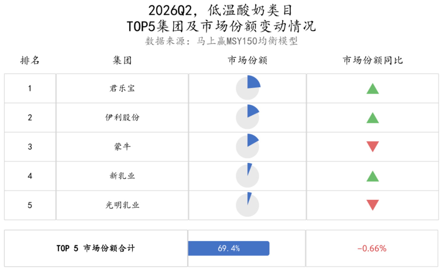 2026Q2乳制品市场回顾 2026Q2乳制品市场回顾