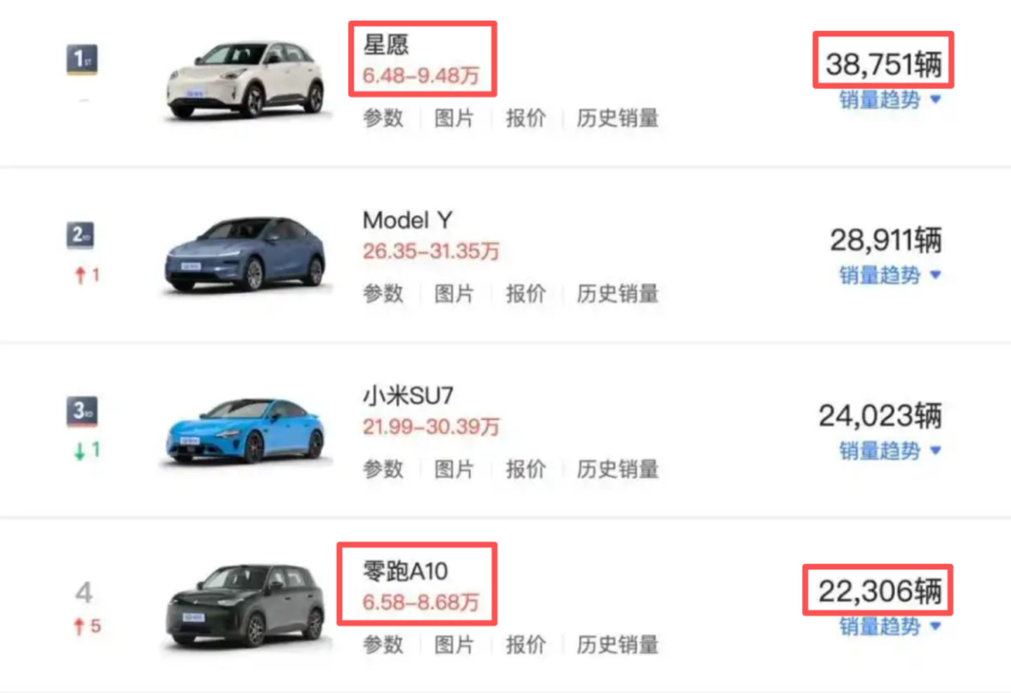 10万内的电车越来越强了,你还会看油车吗? 10万内的电车越来越强了,你还会看油车吗?