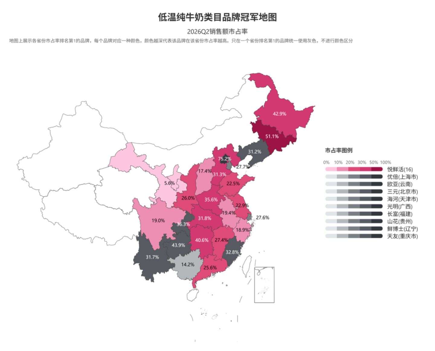 2026Q2乳制品市场回顾 2026Q2乳制品市场回顾