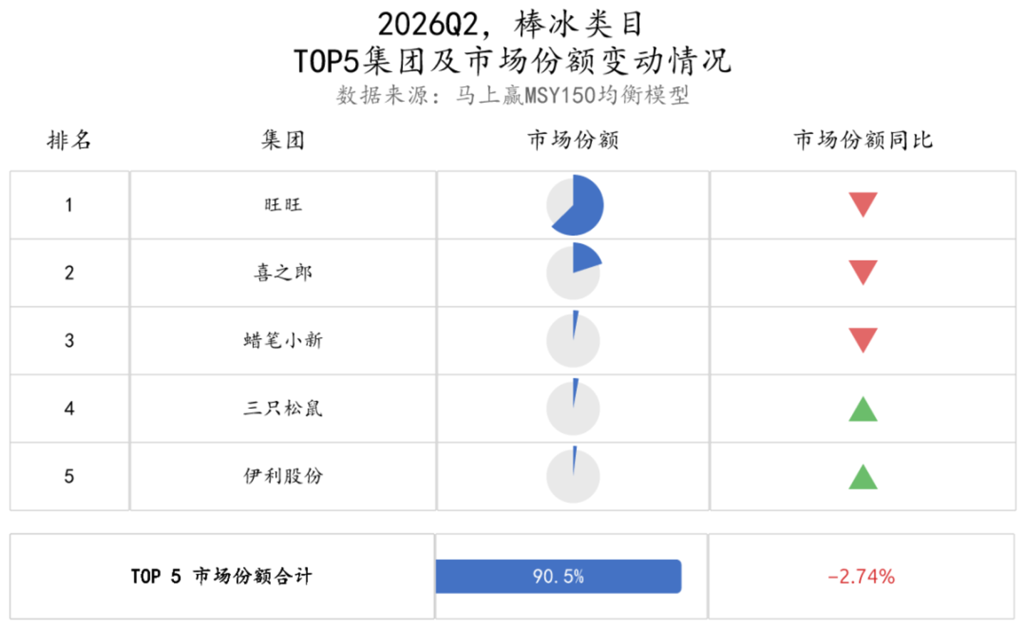 2026Q2乳制品市场回顾 2026Q2乳制品市场回顾