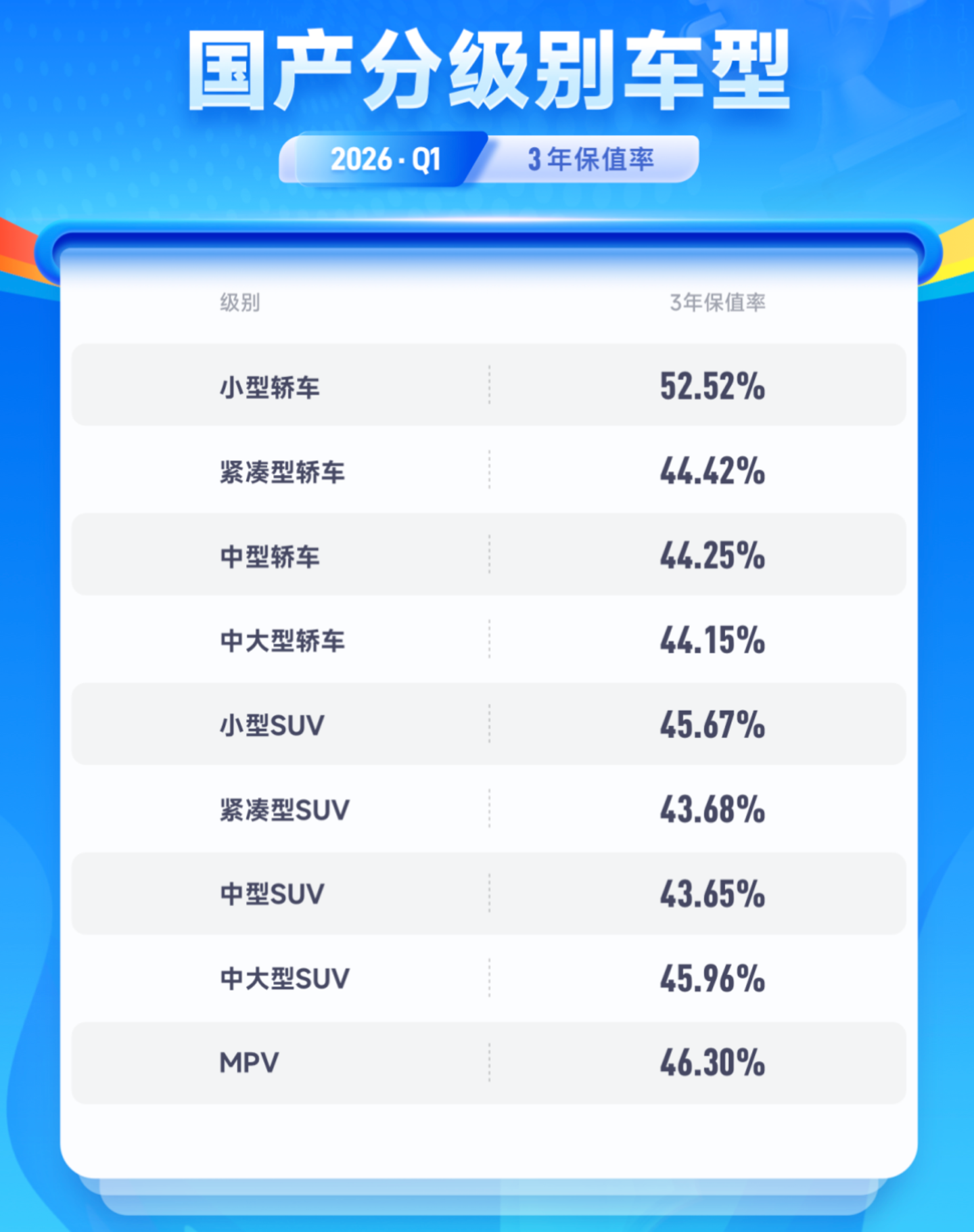 10万内的电车越来越强了,你还会看油车吗? 10万内的电车越来越强了,你还会看油车吗?