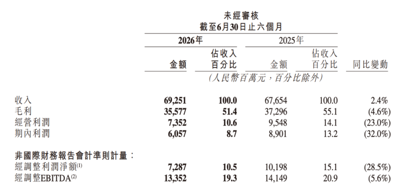 给快手和可灵算笔账 给快手和可灵算笔账