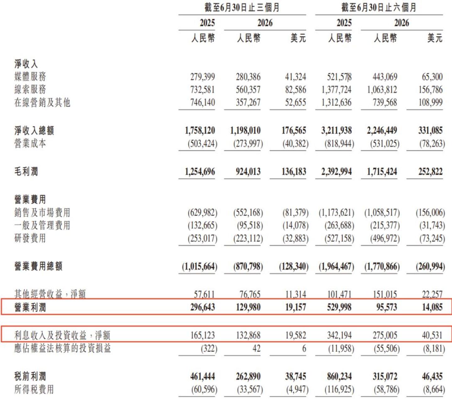 汽车之家的窗口期,正在收窄 汽车之家的窗口期,正在收窄