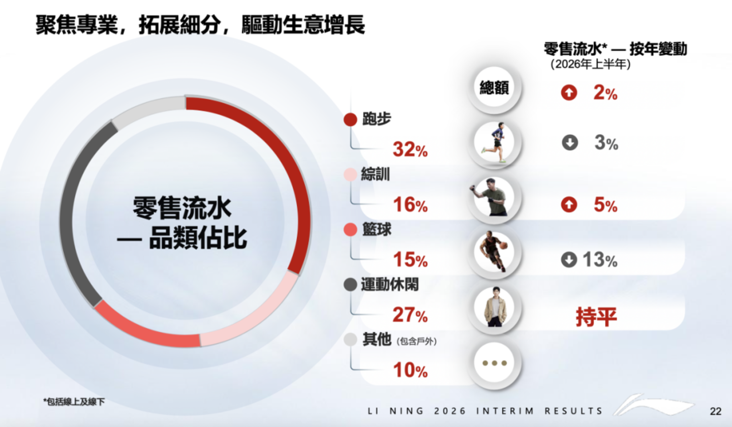 李宁重回奥运,但真正的考题在赛场之外 李宁重回奥运,但真正的考题在赛场之外