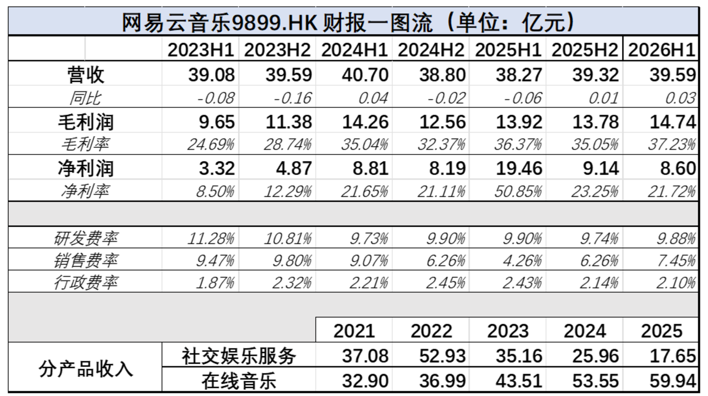 网易云音乐不想被汽水抢走最后一个音符 网易云音乐不想被汽水抢走最后一个音符