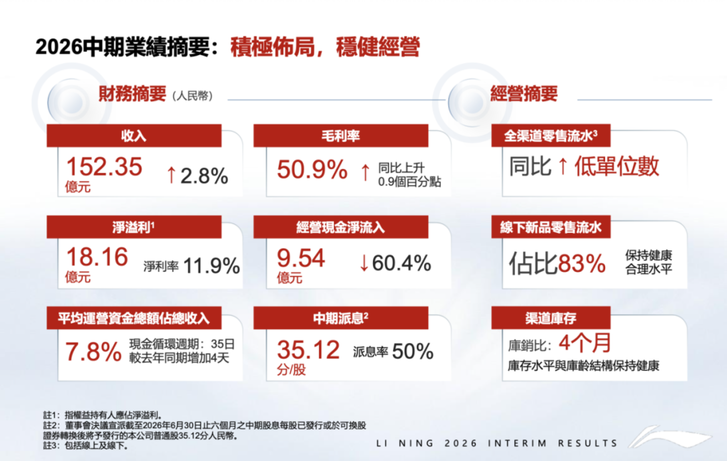 李宁重回奥运,但真正的考题在赛场之外 李宁重回奥运,但真正的考题在赛场之外
