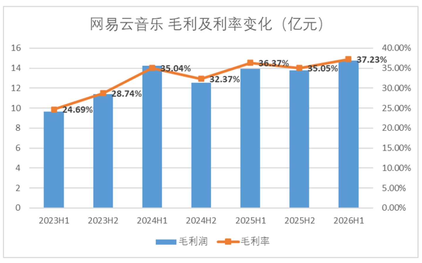 网易云音乐不想被汽水抢走最后一个音符 网易云音乐不想被汽水抢走最后一个音符