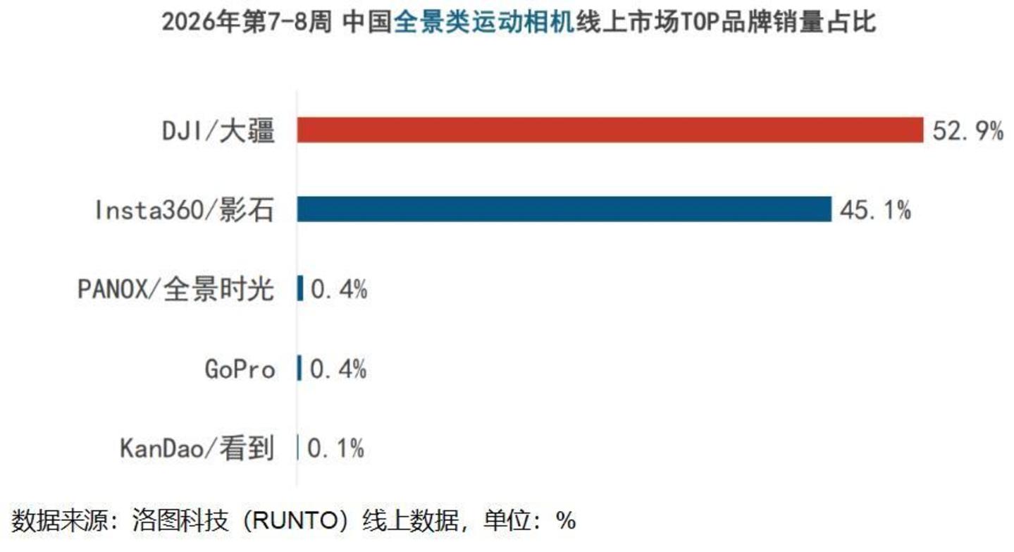 影石似乎讲不出新故事 影石似乎讲不出新故事