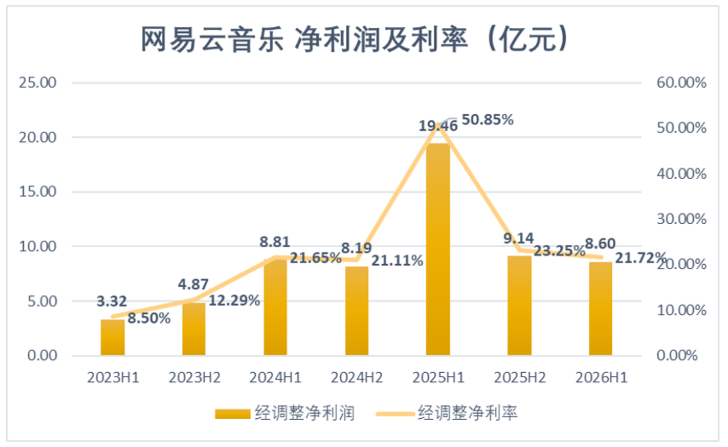 网易云音乐不想被汽水抢走最后一个音符 网易云音乐不想被汽水抢走最后一个音符