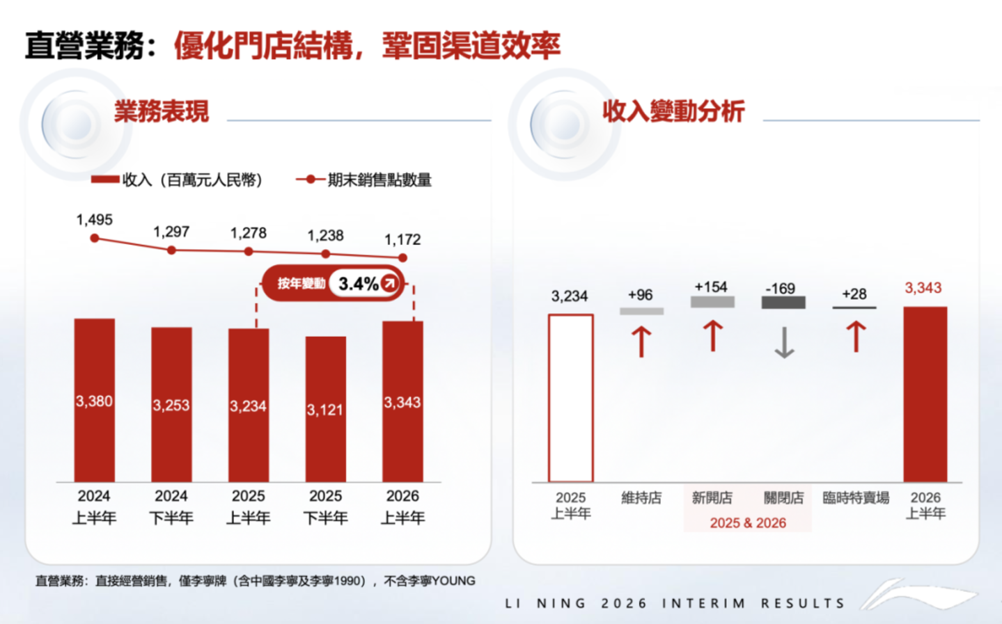 李宁重回奥运,但真正的考题在赛场之外 李宁重回奥运,但真正的考题在赛场之外