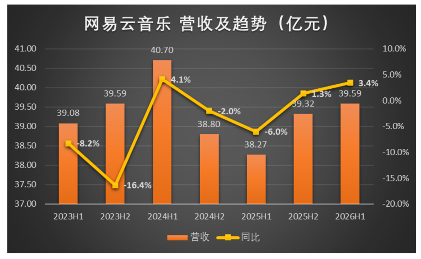 网易云音乐不想被汽水抢走最后一个音符 网易云音乐不想被汽水抢走最后一个音符
