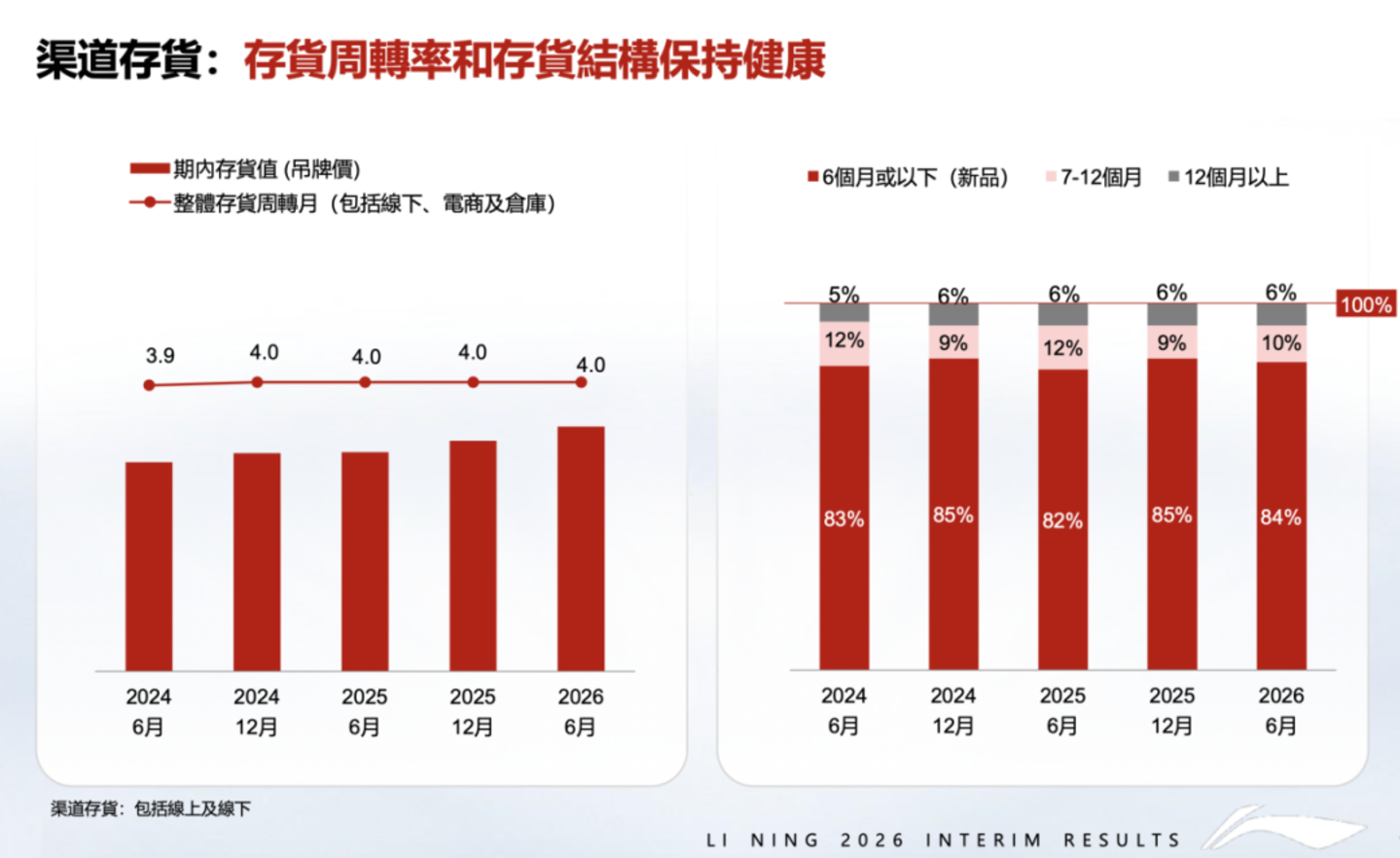 李宁重回奥运,但真正的考题在赛场之外 李宁重回奥运,但真正的考题在赛场之外
