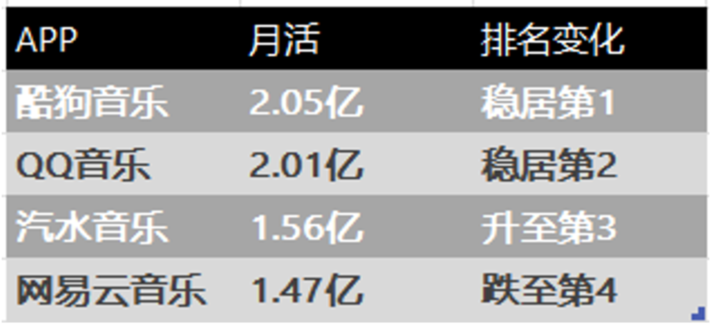 网易云音乐不想被汽水抢走最后一个音符 网易云音乐不想被汽水抢走最后一个音符