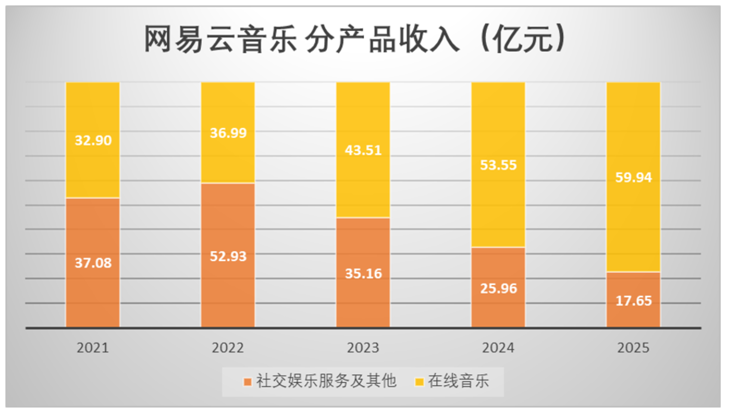 网易云音乐不想被汽水抢走最后一个音符 网易云音乐不想被汽水抢走最后一个音符