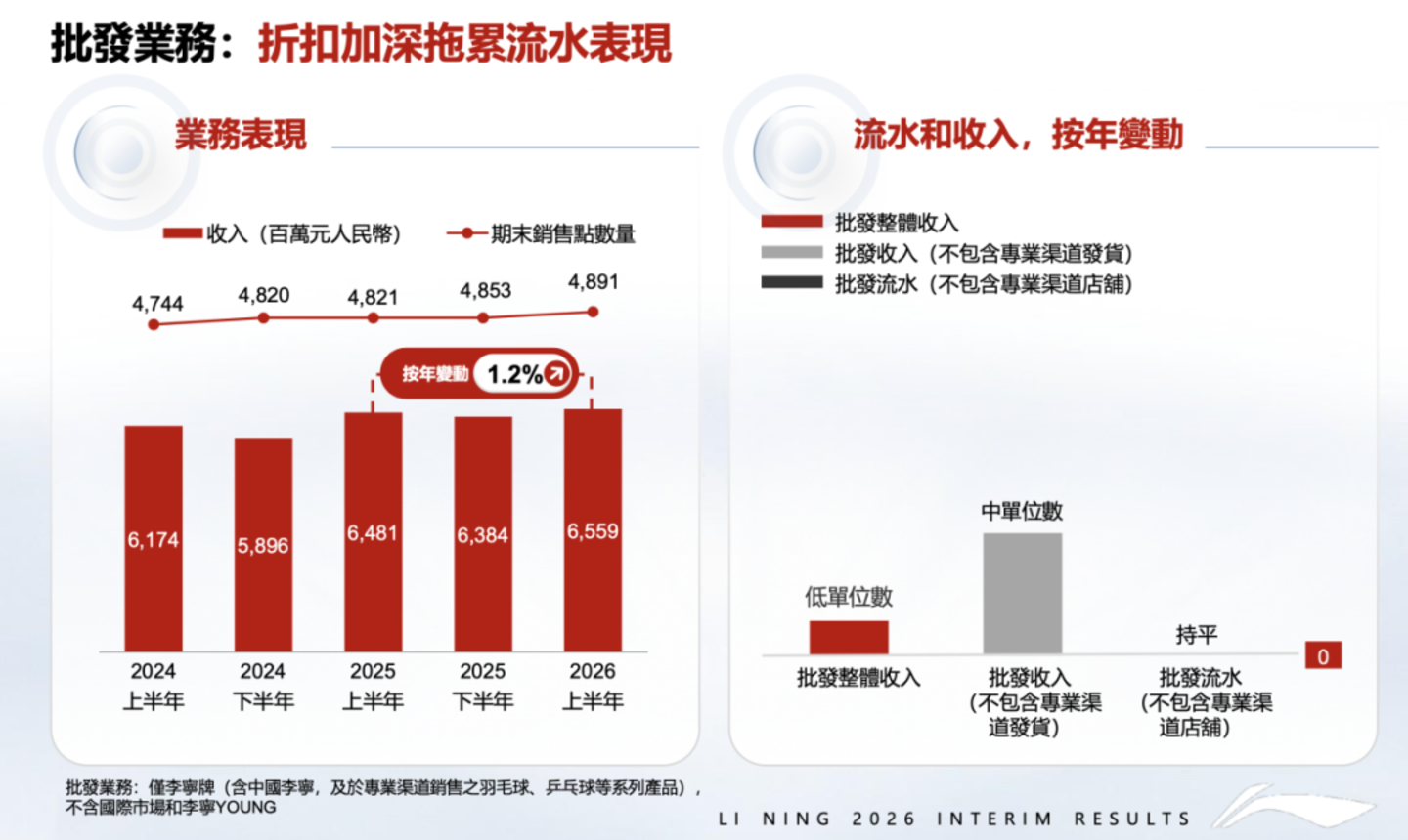 李宁重回奥运,但真正的考题在赛场之外 李宁重回奥运,但真正的考题在赛场之外