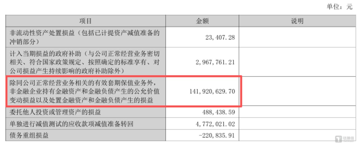  顶固集创净利暴增16倍：主业亏超两千万，跨界并购同日折戟 | 看财报