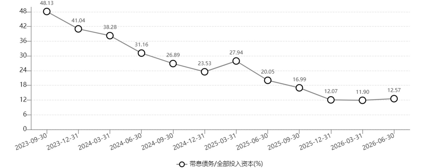  豪华破局，增长落定：赛力斯跑通了高端化最核心的一段路 | 看财报