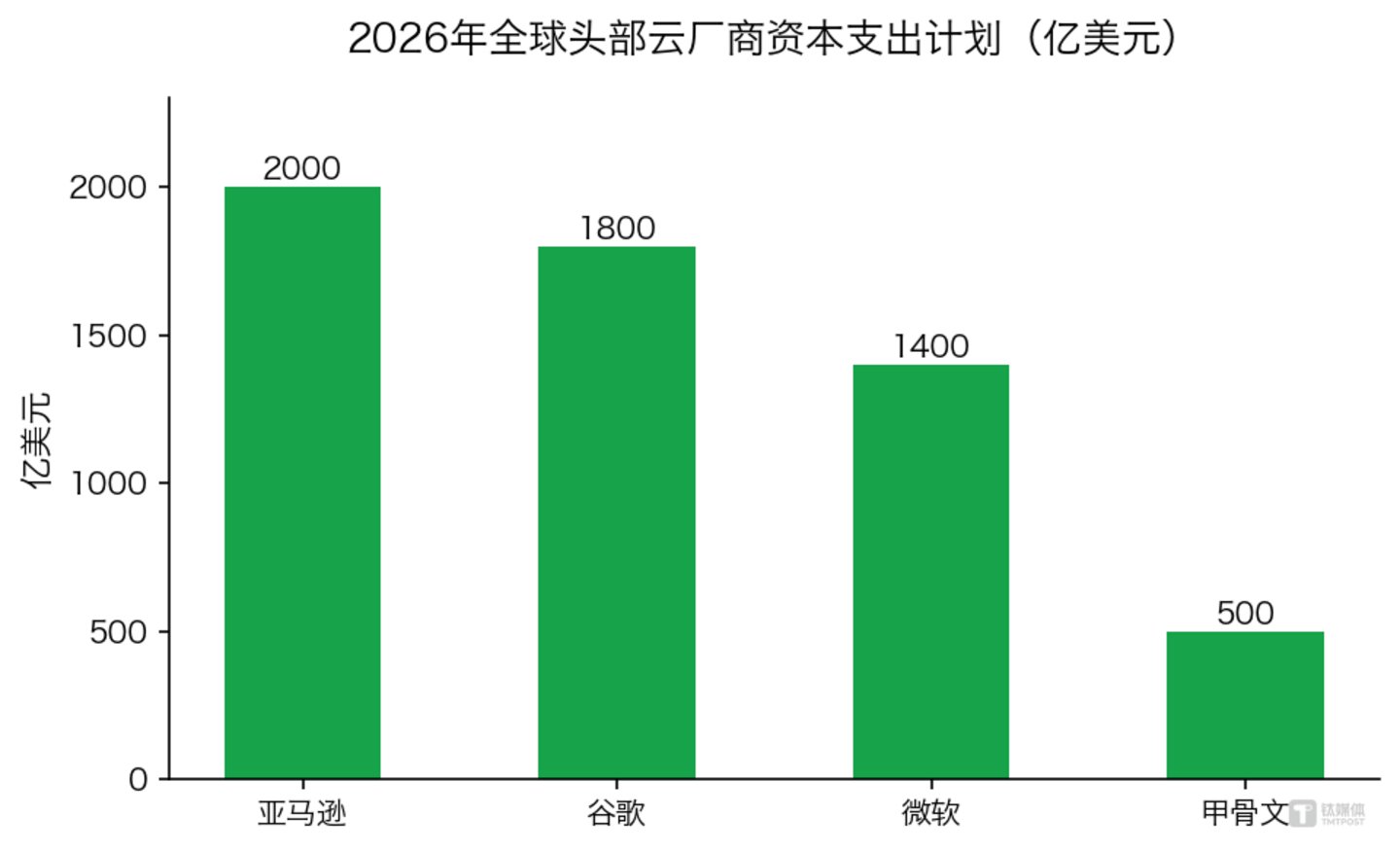  AI算力通胀时代：英伟达服务器涨价超15%，成本传导冲击云厂商利润率