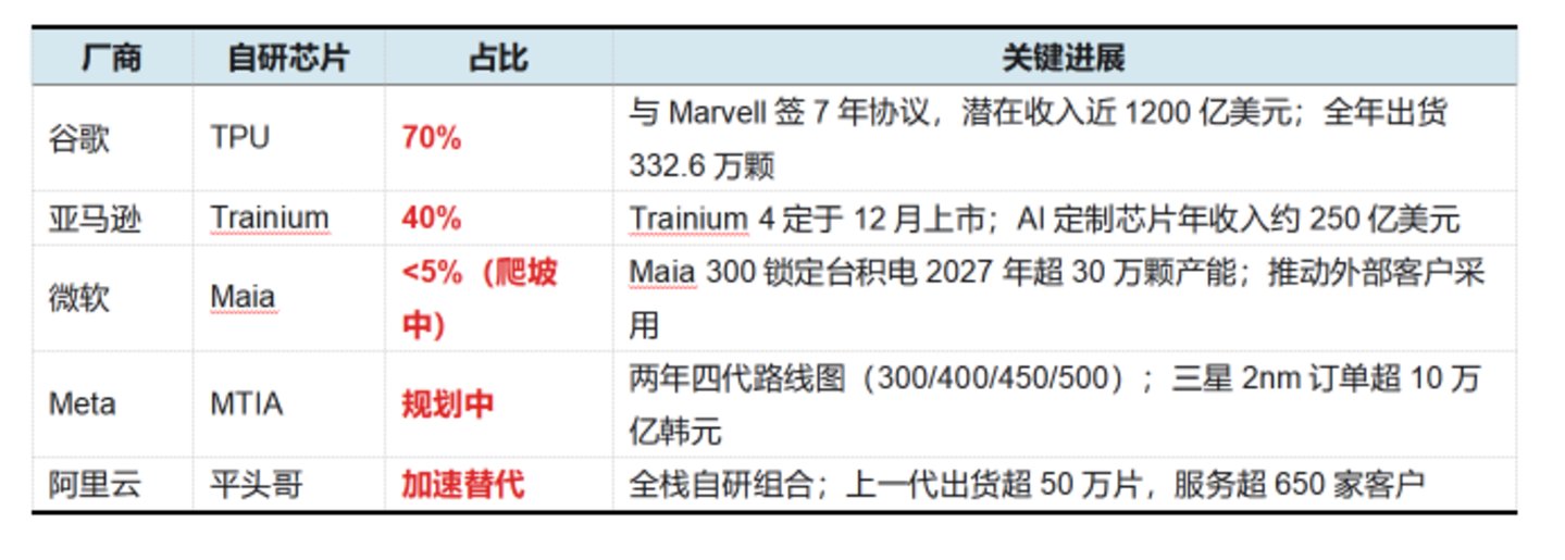  AI算力通胀时代：英伟达服务器涨价超15%，成本传导冲击云厂商利润率