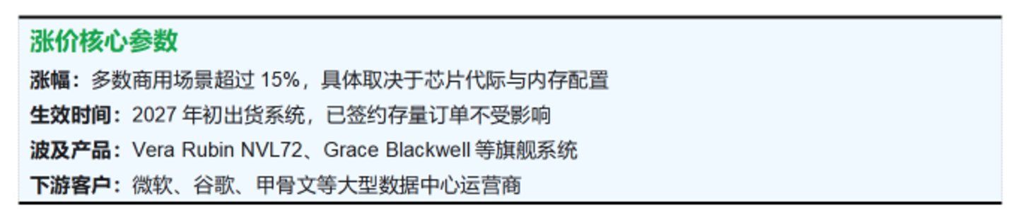  AI算力通胀时代：英伟达服务器涨价超15%，成本传导冲击云厂商利润率