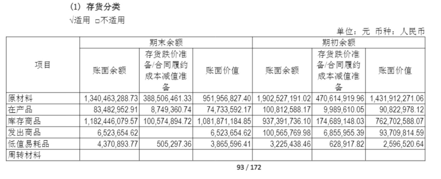  豪华破局，增长落定：赛力斯跑通了高端化最核心的一段路 | 看财报