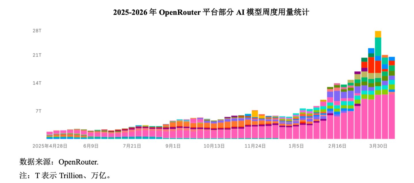 营收47亿、净利暴增477%,重估大普微的稀缺价值 营收47亿、净利暴增477%,重估大普微的稀缺价值