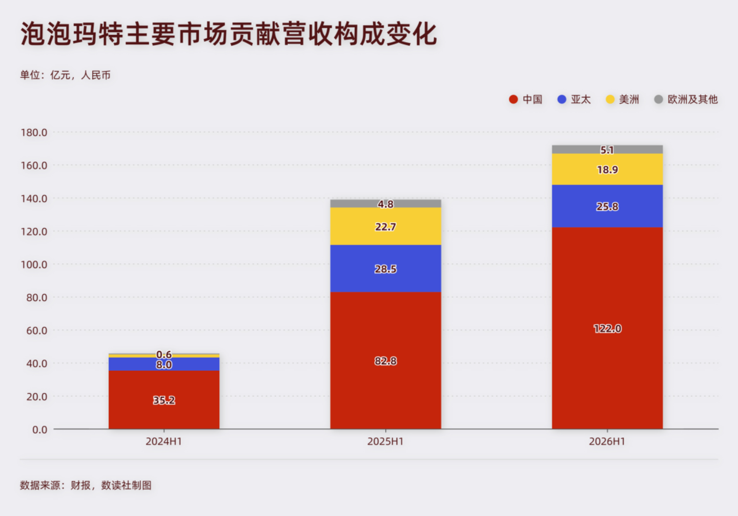  段永平，接不住泡泡玛特的“飞刀”
