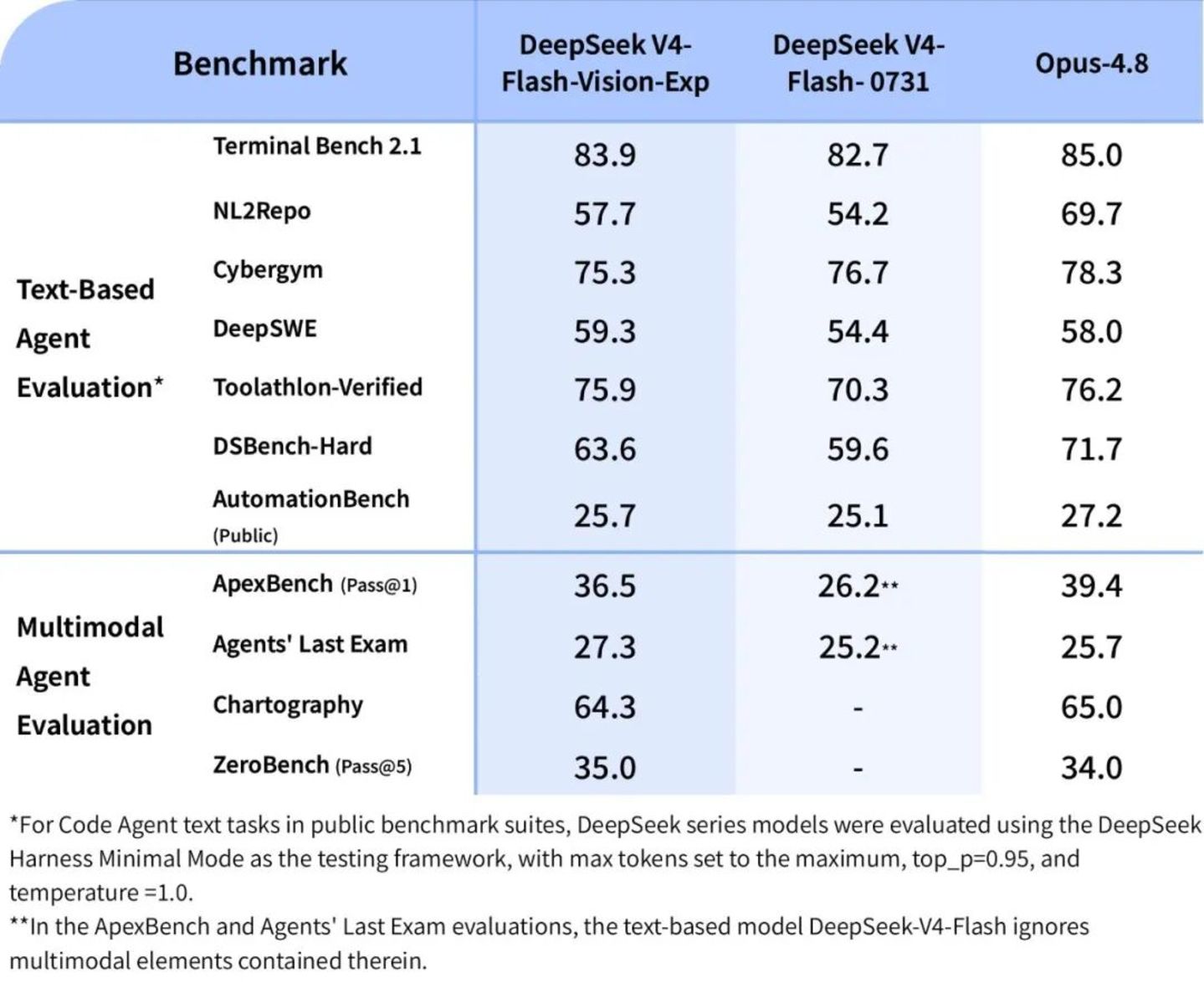  实测“开了眼”的DeepSeek：认得马斯克，认不出梁文锋