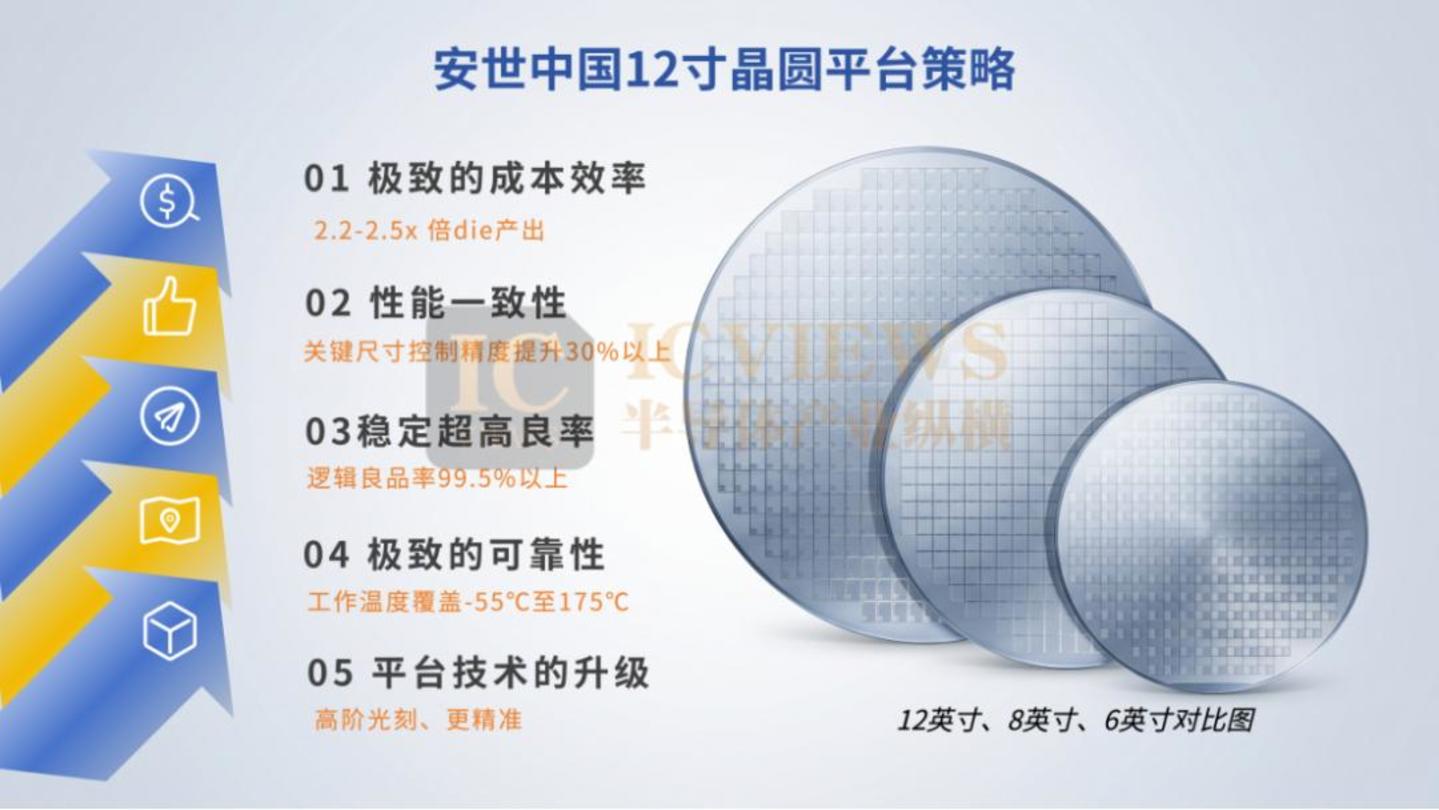 330天后,安世中国管理团队重磅发布,看他们带来了什么? 330天后,安世中国管理团队重磅发布,看他们带来了什么?