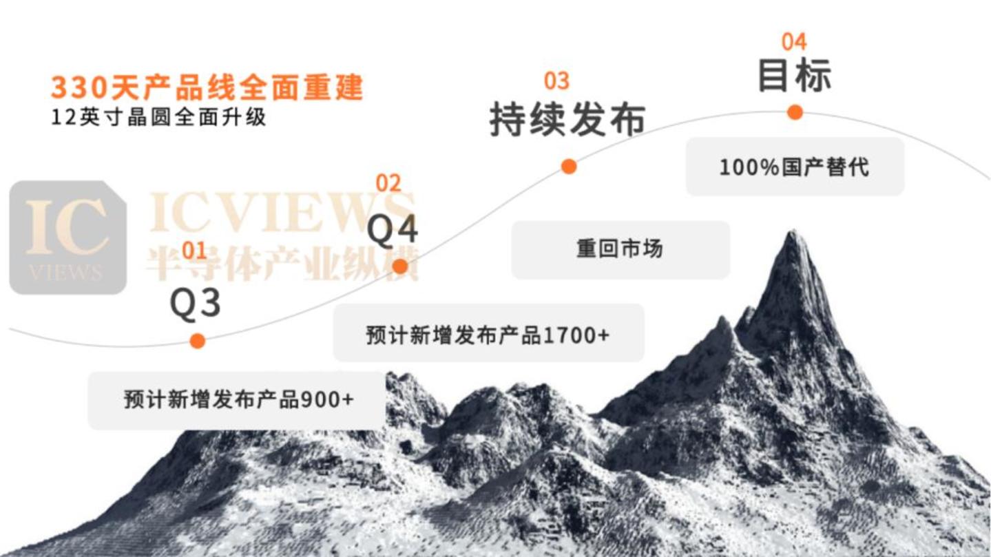 330天后,安世中国管理团队重磅发布,看他们带来了什么? 330天后,安世中国管理团队重磅发布,看他们带来了什么?