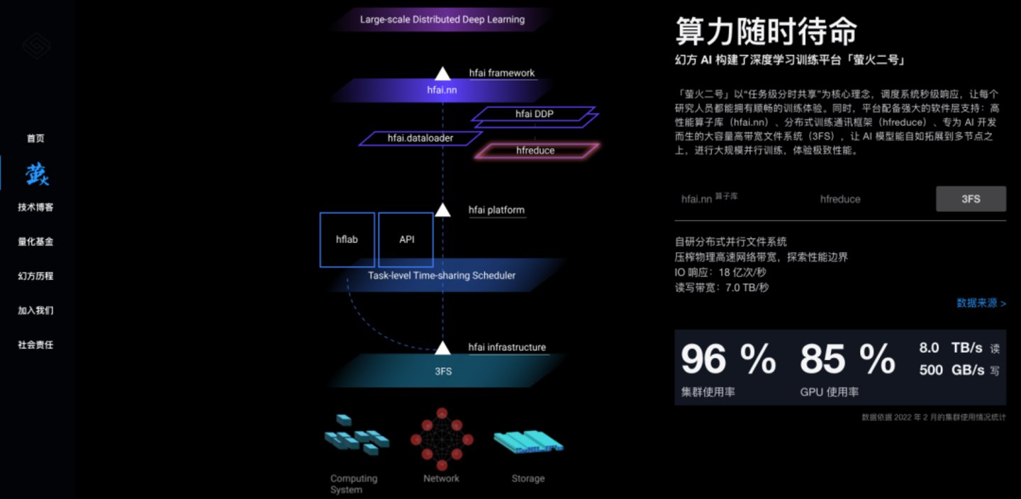  实测“开了眼”的DeepSeek：认得马斯克，认不出梁文锋