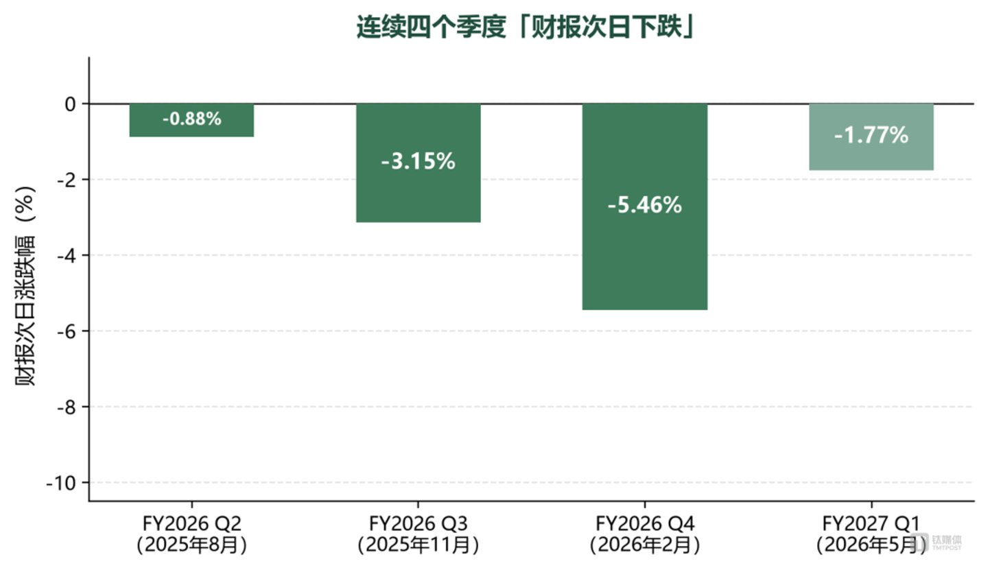  Rubin接棒，英伟达能否终结“财报后必跌”魔咒？