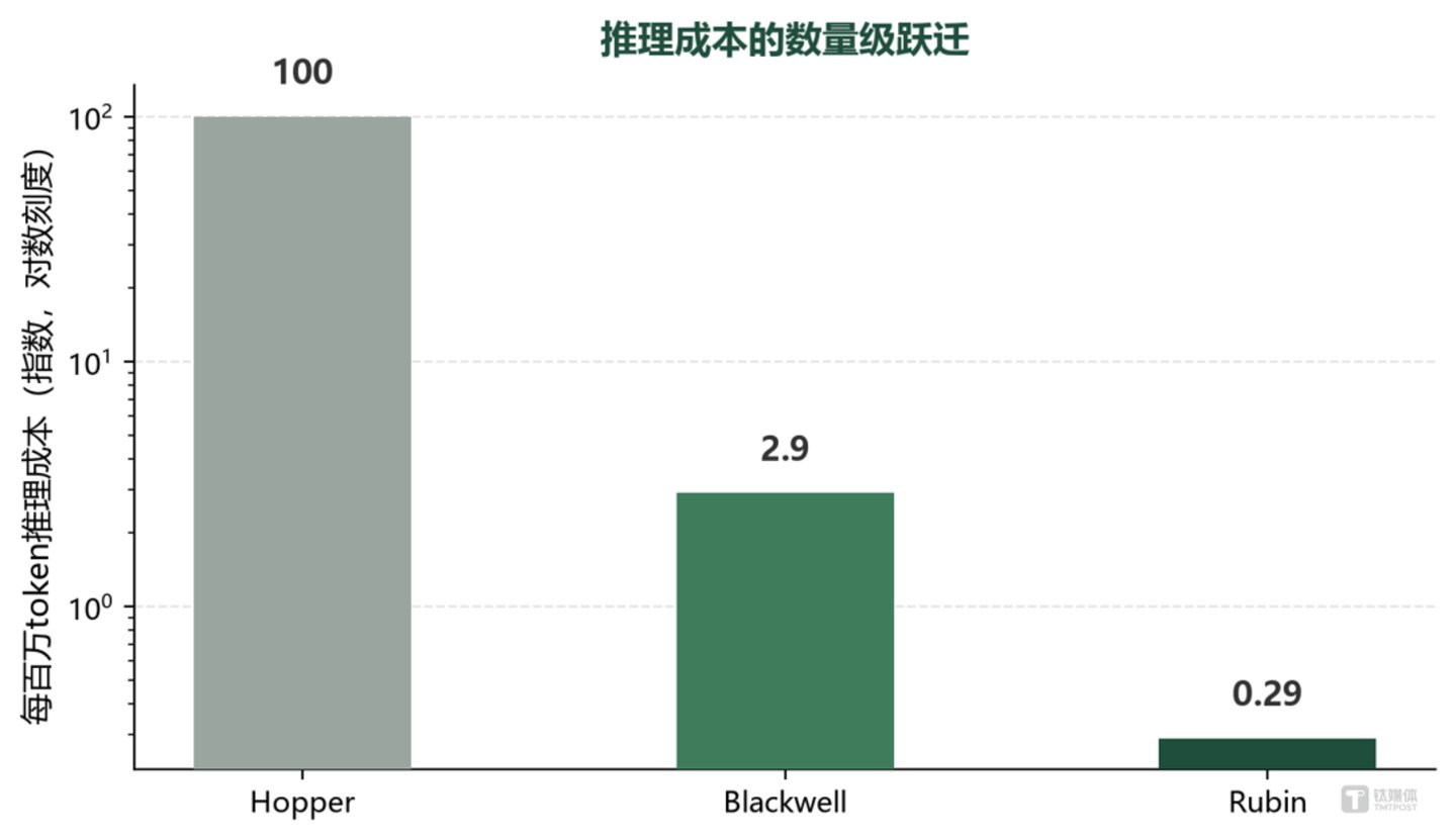  Rubin接棒，英伟达能否终结“财报后必跌”魔咒？