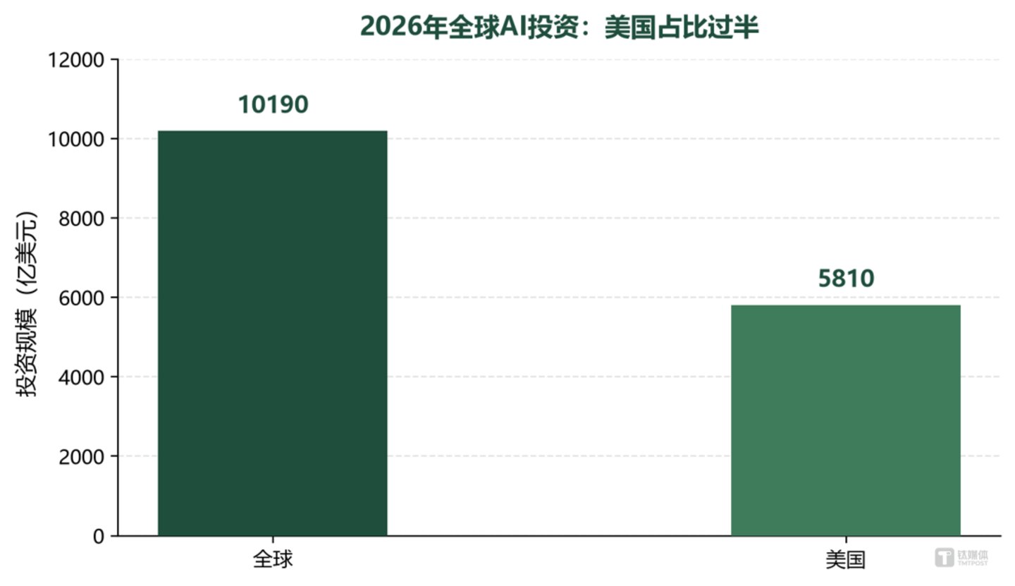  Rubin接棒，英伟达能否终结“财报后必跌”魔咒？