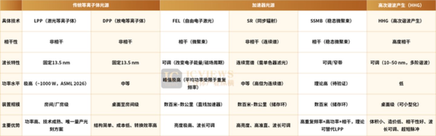  国产量检测要开始用EUV了