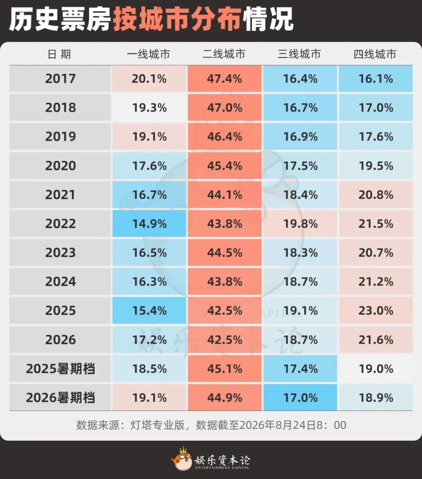  从《牛来》到《奥德赛》：2026暑期档的密码不是“下沉”