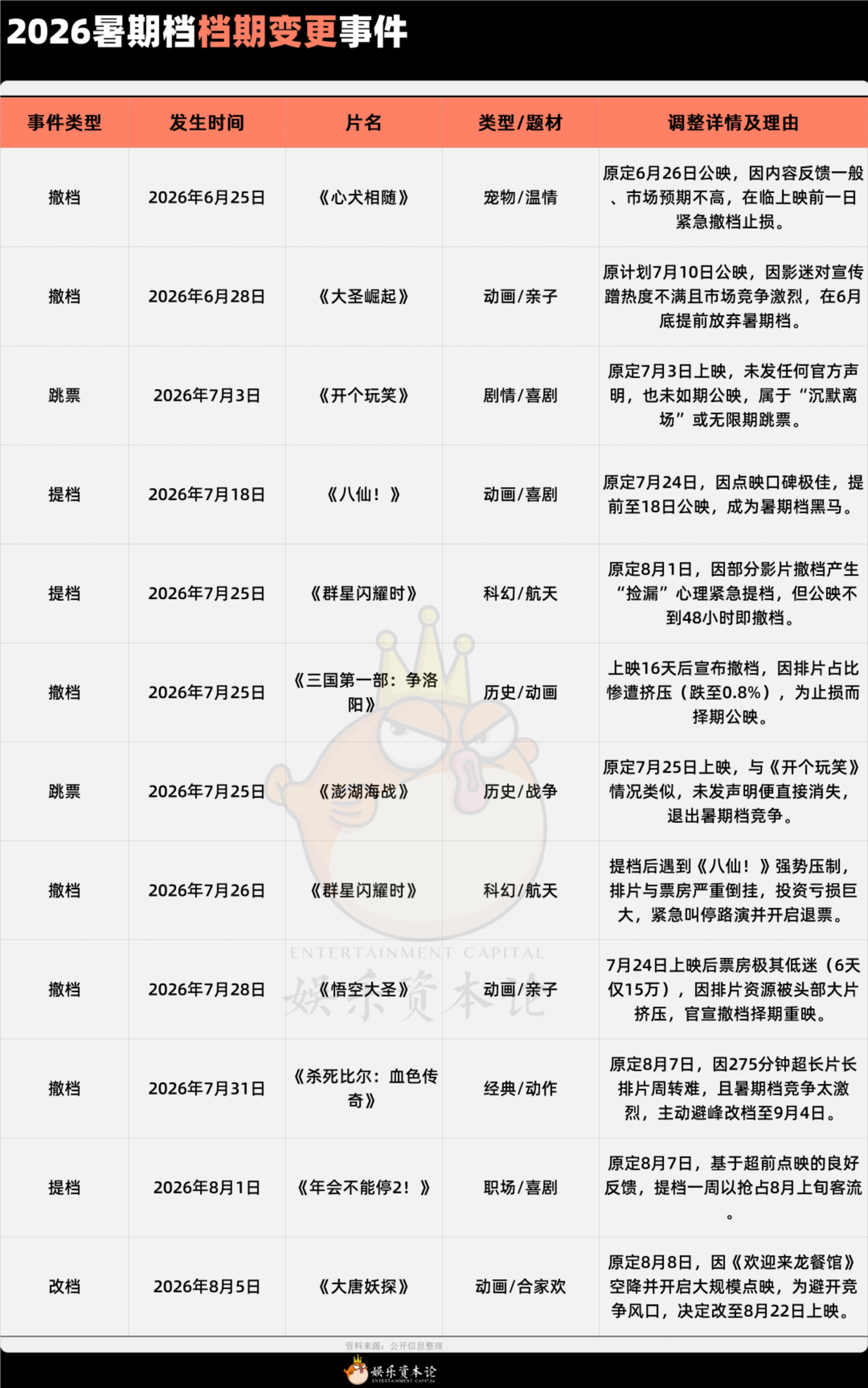  从《牛来》到《奥德赛》：2026暑期档的密码不是“下沉”