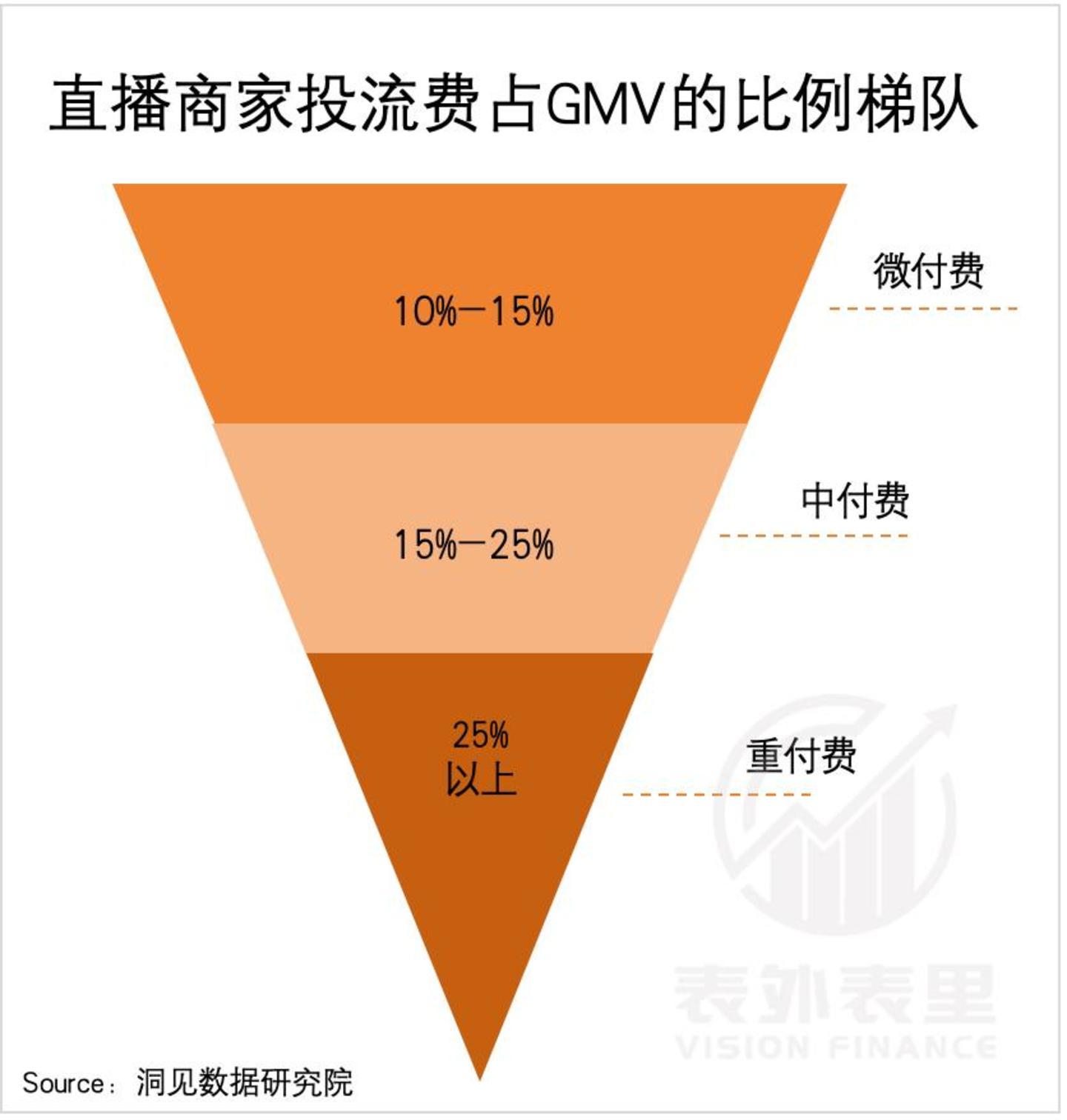  电商直播间，挤满时薪5毛的“金币猎人”